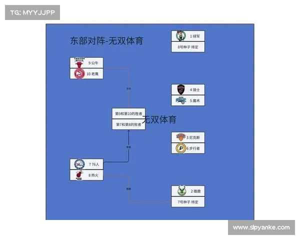 2016NBA季后赛对阵图,4月17开打 2016NBA季后赛对阵图,4月17开打