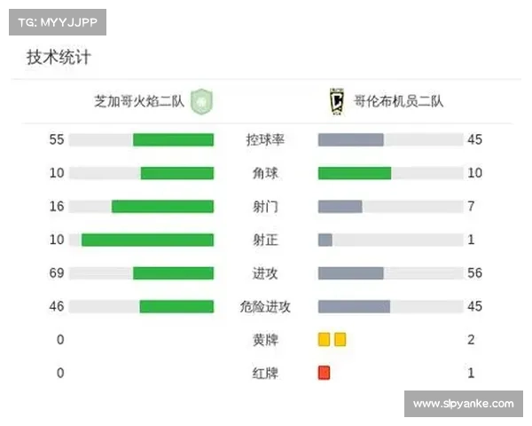 62358人,芝加哥火焰vs迈阿密国际打破芝加哥主场观众纪录 62358人,芝加哥火焰vs迈阿密国际打破芝加哥主场观众纪录