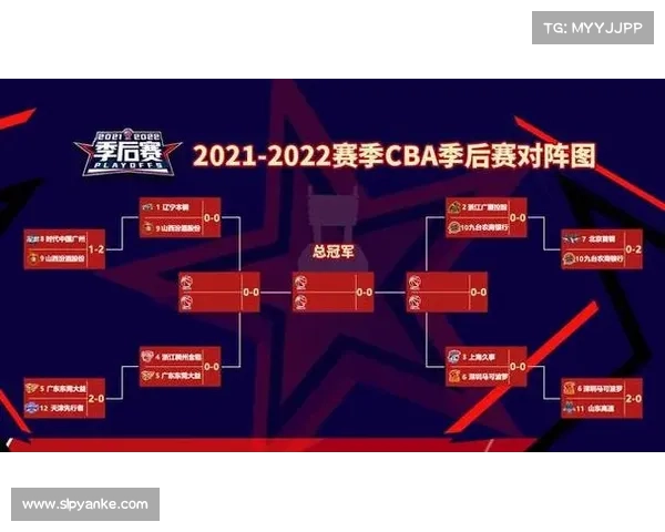 CBA季后赛!八强出炉 广东VS山西 辽宁VS新疆 (附对阵图) CBA季后赛!八强出炉 广东VS山西 辽宁VS新疆 (附对阵图)